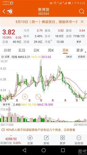 惠博普（002554）股吧深度解析，投資機(jī)遇與挑戰(zhàn)并存，惠博普（002554）股吧解析，投資機(jī)遇與挑戰(zhàn)并存